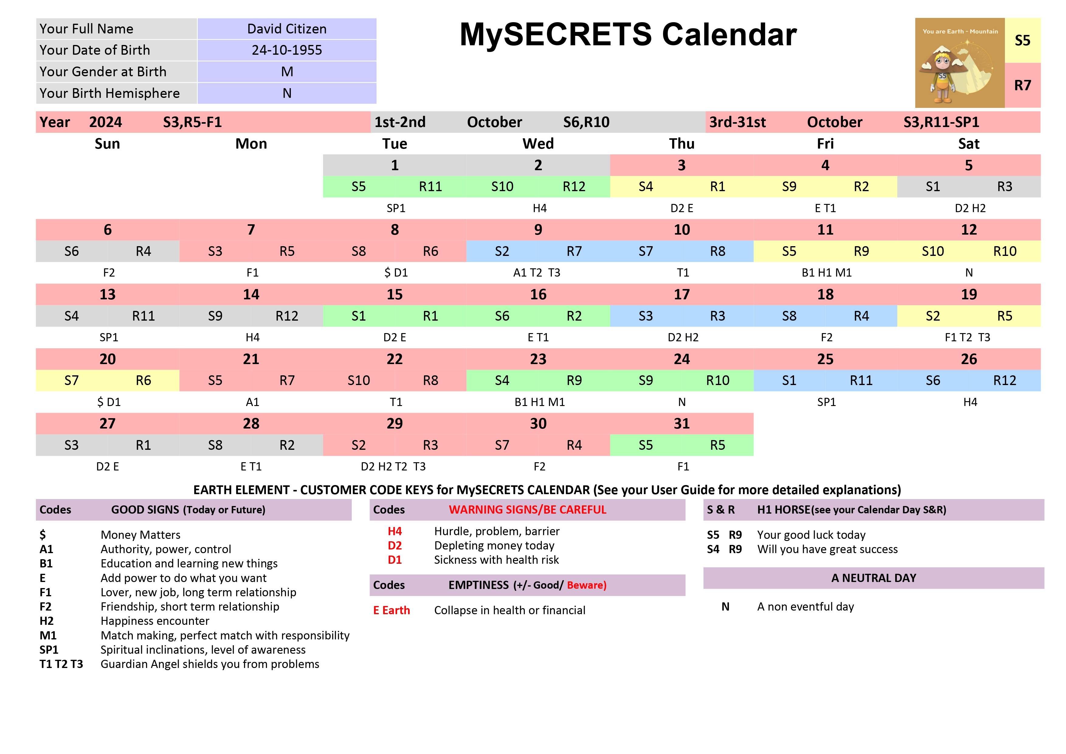 PDF Design